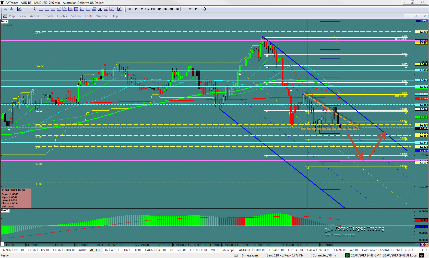 audusd