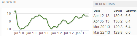 z weekly_indexes