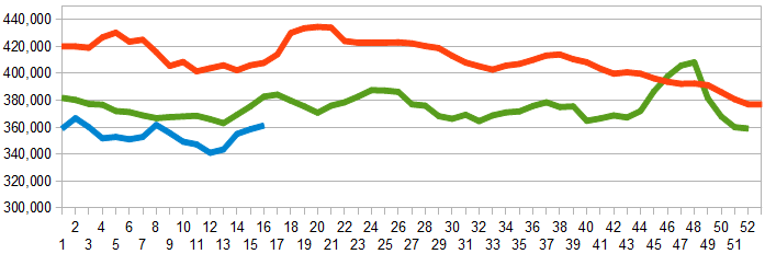 z unemployment