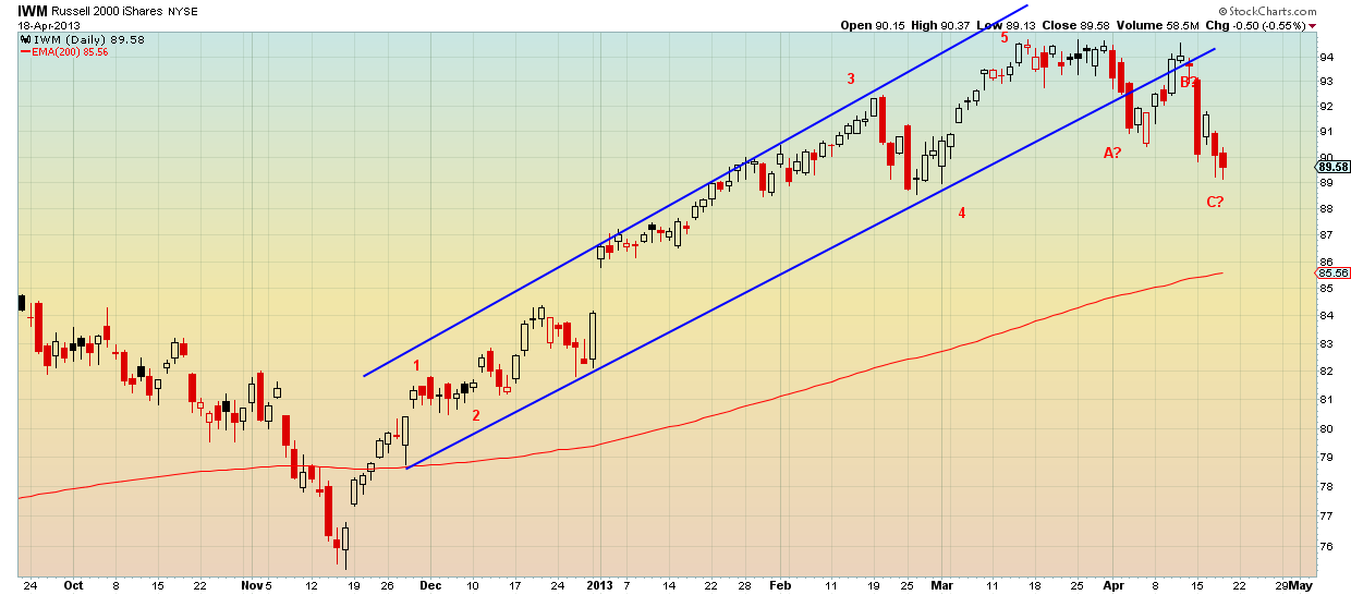IWM