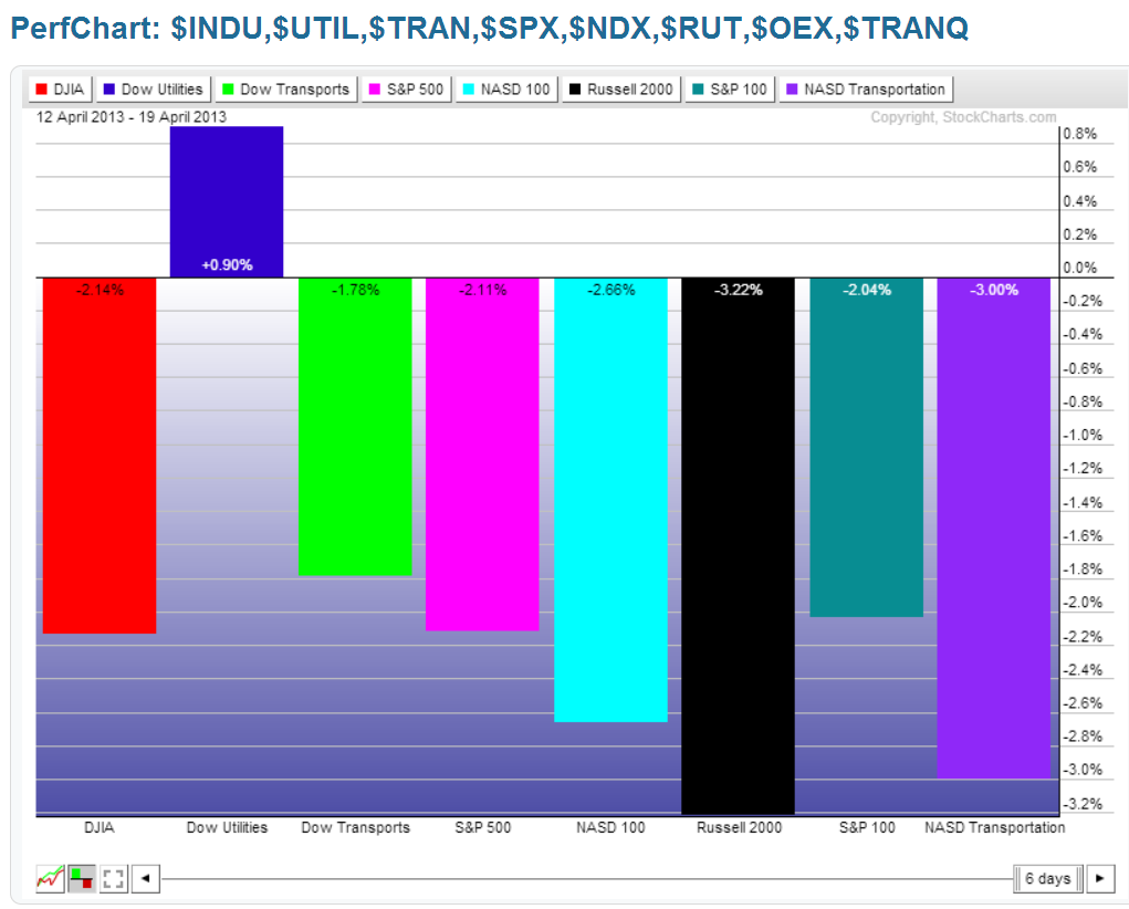 Chart 2