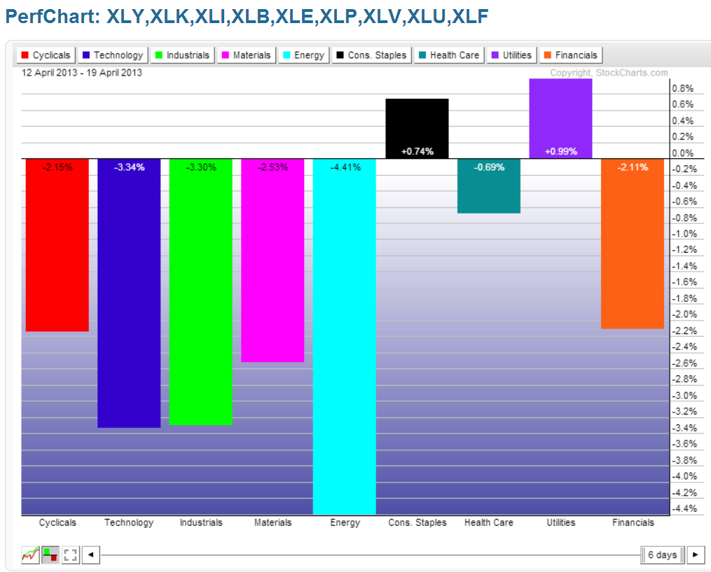 Chart 4