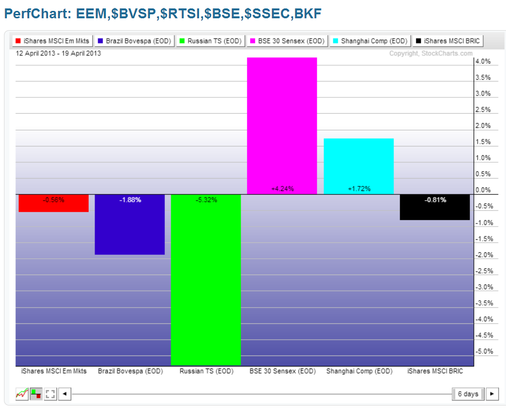 Chart 8