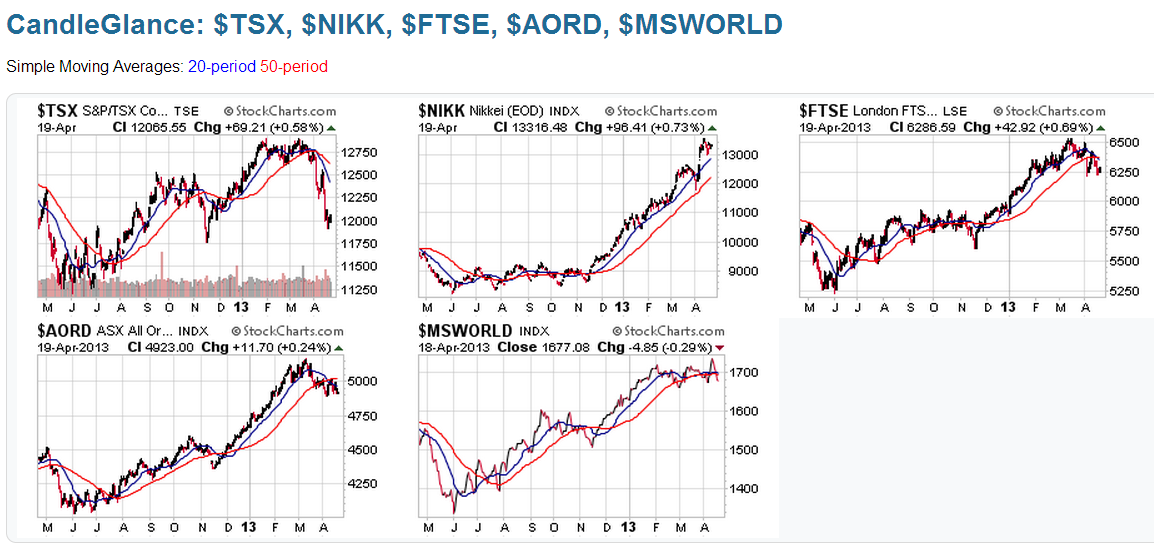 Chart 9