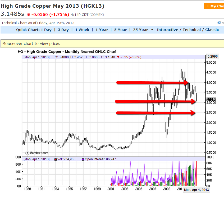 High Grade Copper May