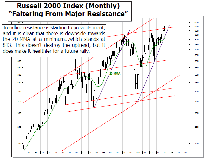 Russell 2000 Index