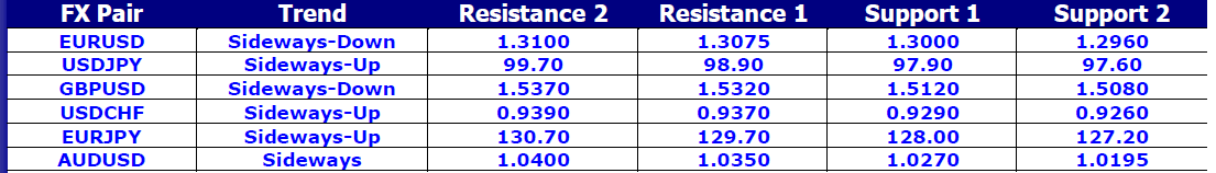 FX Pair