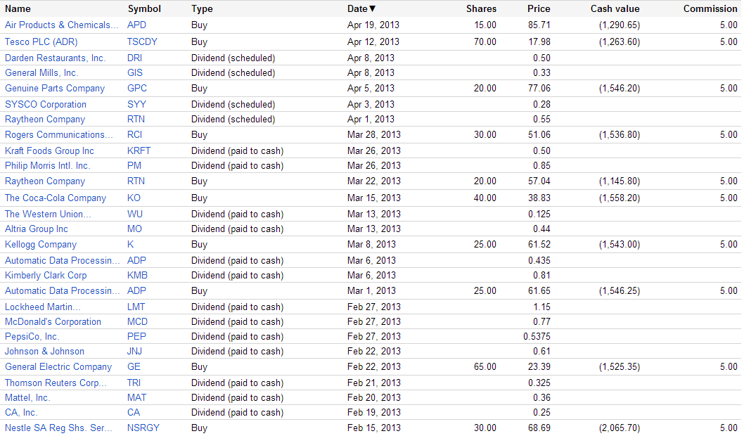 Latest Portfolio Transactions