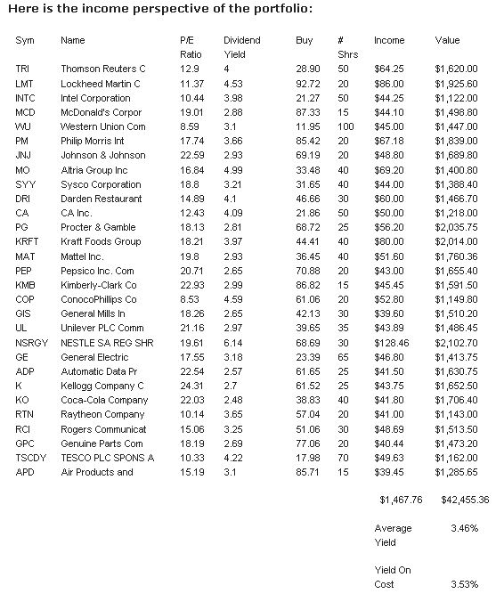 income perspective