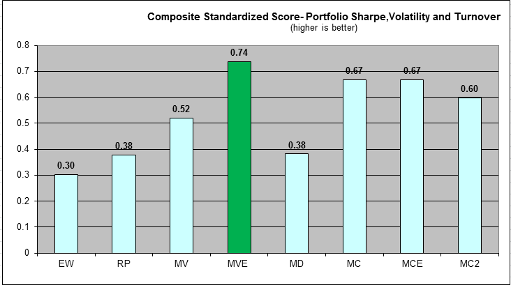 mva-summary mva-summary