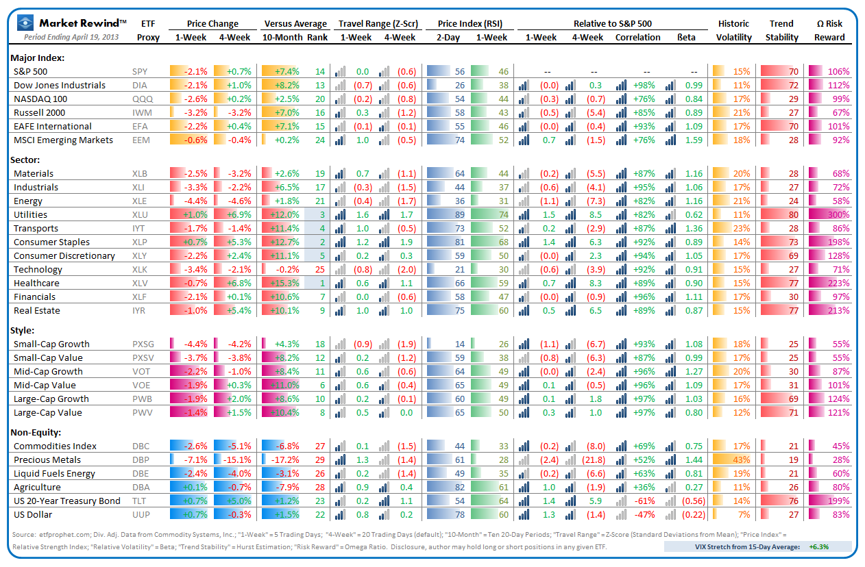 Market Rewind