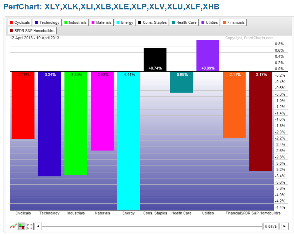 Chart 18