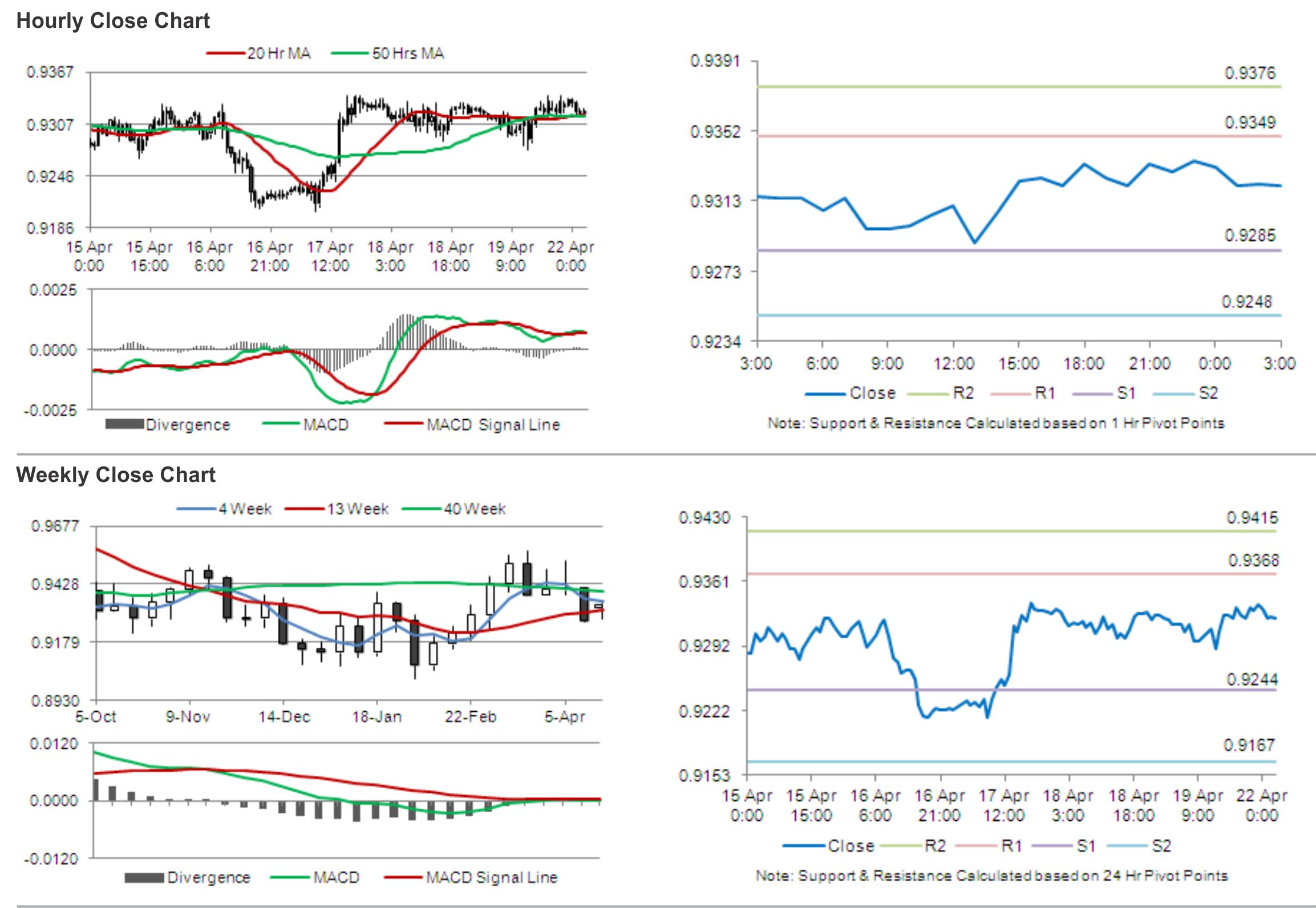 USD/CHF