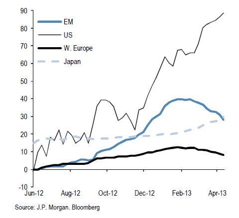 etf flows