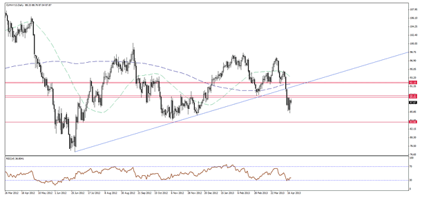 WTI Crude Oil