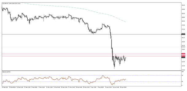 Spot Silver remain