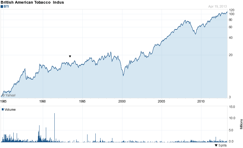 Long-Term Stock Price