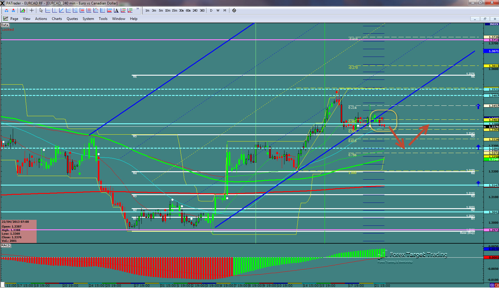 EURCAD