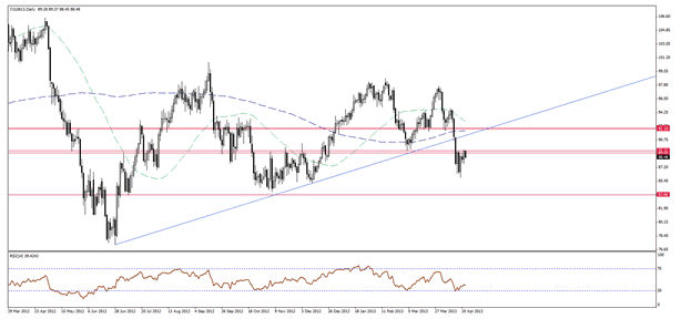 WTI crude oil