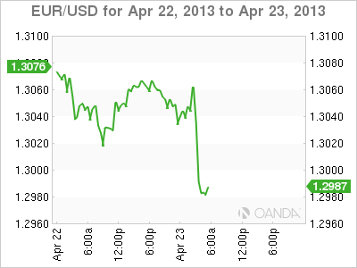 EUR_USD