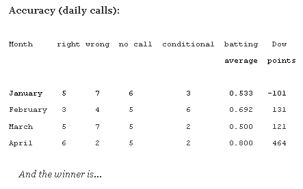 Average Points