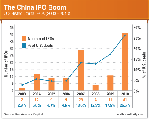 China IPO