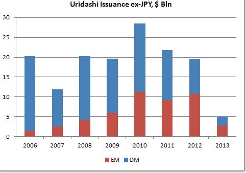 uridashi