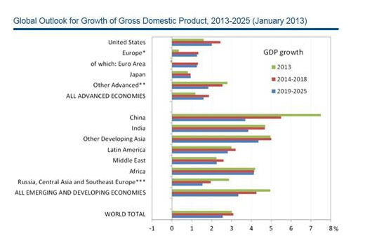 Global Growth Mills