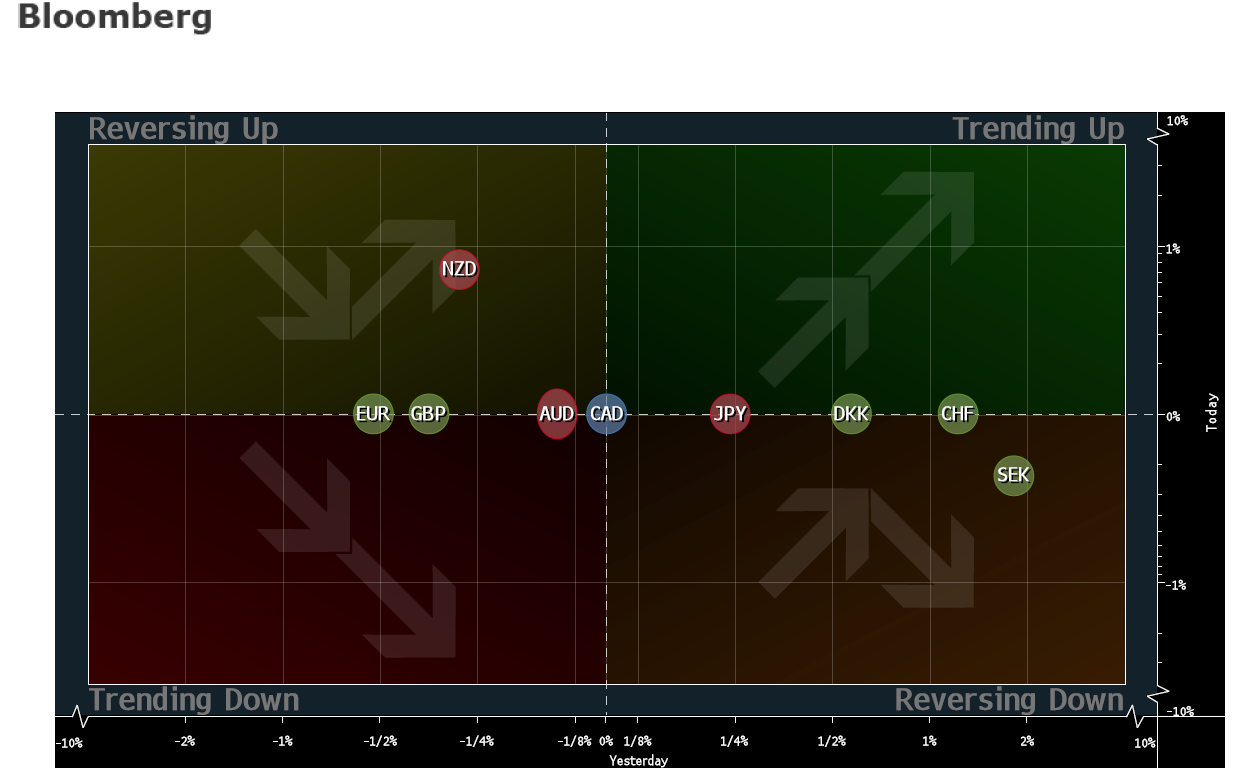 Bloomberg