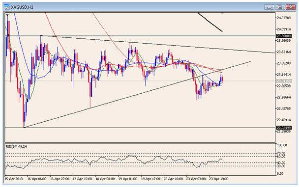 XAG/USD