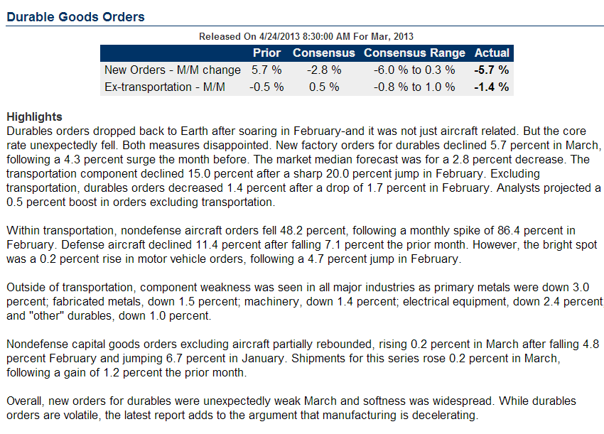 Durable Goods Orders