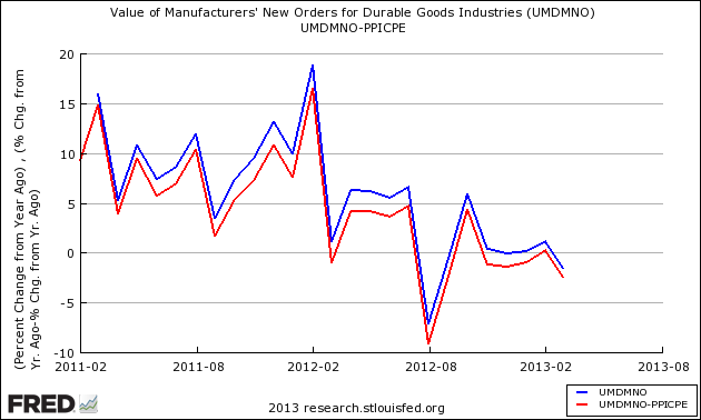 Value Of Manufactures 2