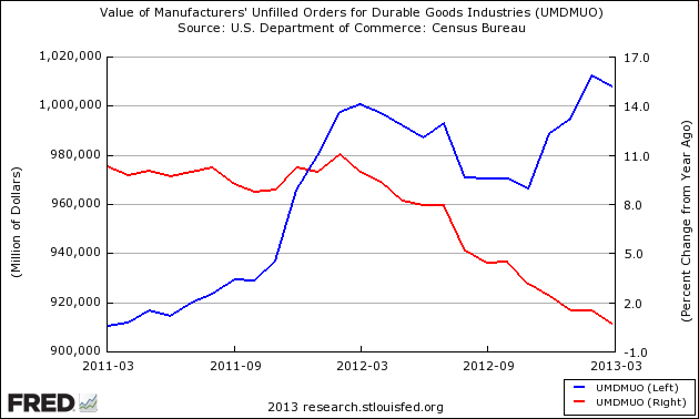 Value Of Manufactures 3