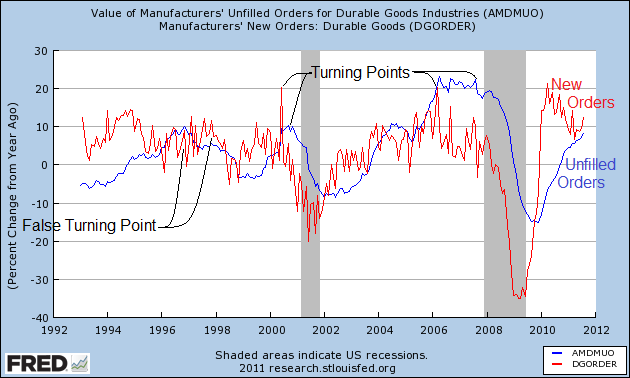 Value Of Manufactures