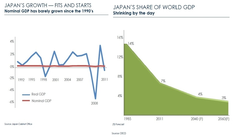 Japan Growth