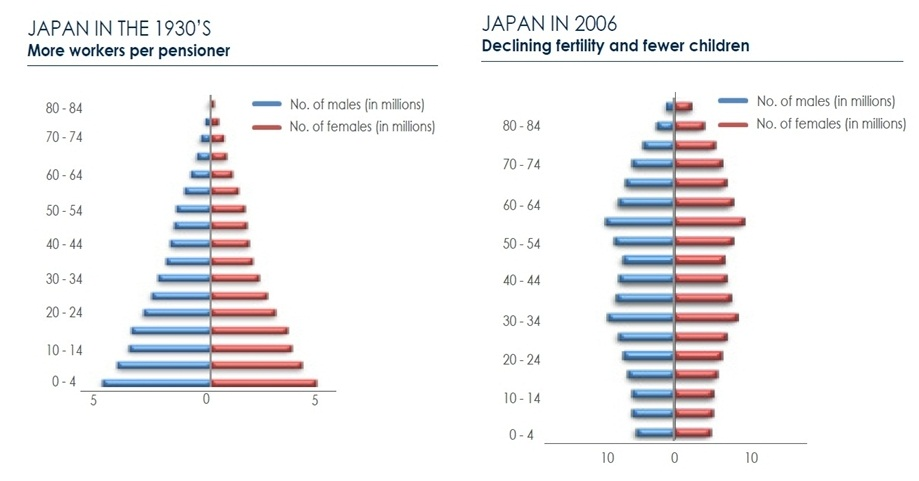 Japan In The 1930 & 2006