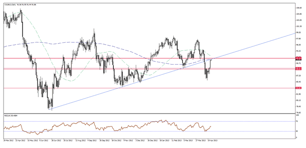 WTI Crude Oil