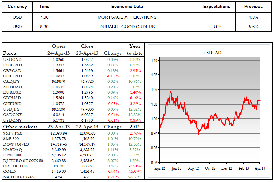 Major FX Pairs