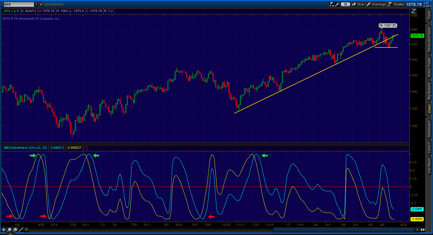 TOS_CHARTS TOS_CHARTS