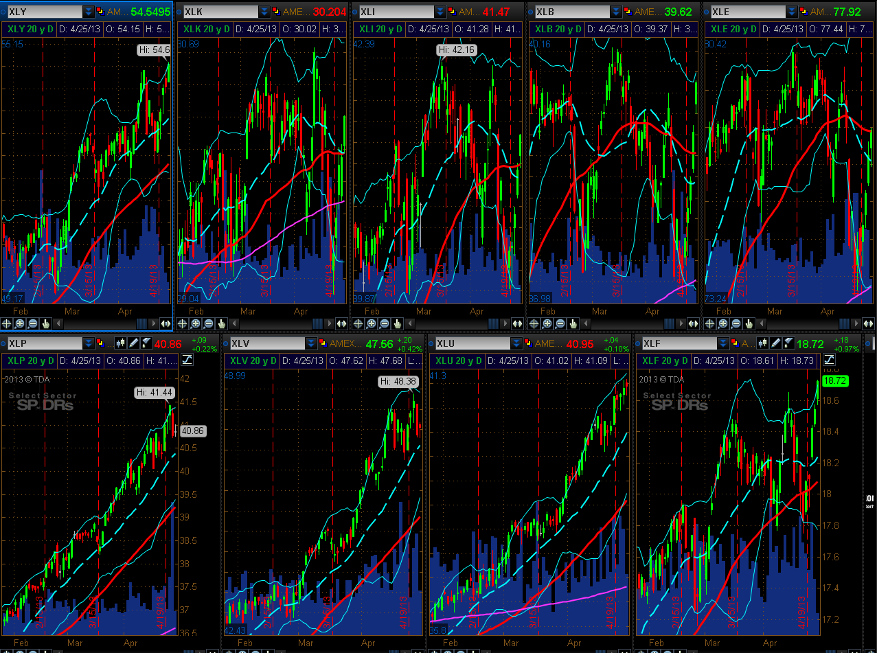 Chart 3