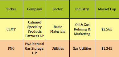 CLMT-PNG-MKTCAP