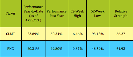 CLMT-PNG-PERF