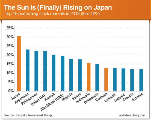 Japan Sun