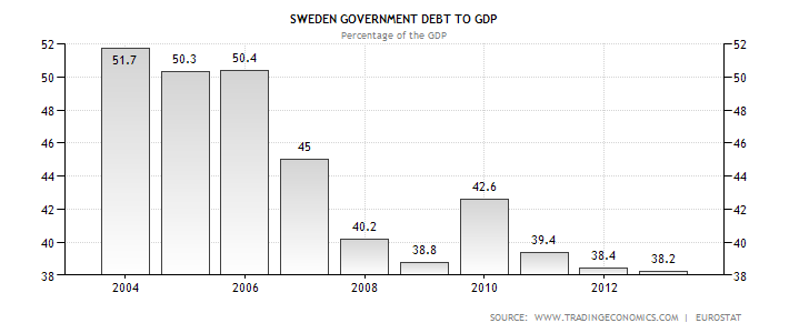 sweden-government-debt-to-gdp