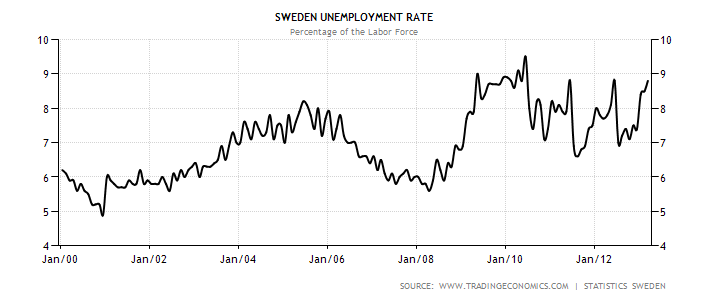sweden-unemployment-rate