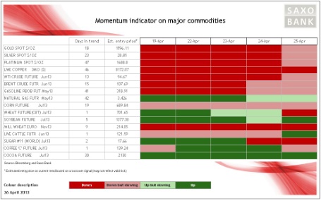 Momentum Indicator