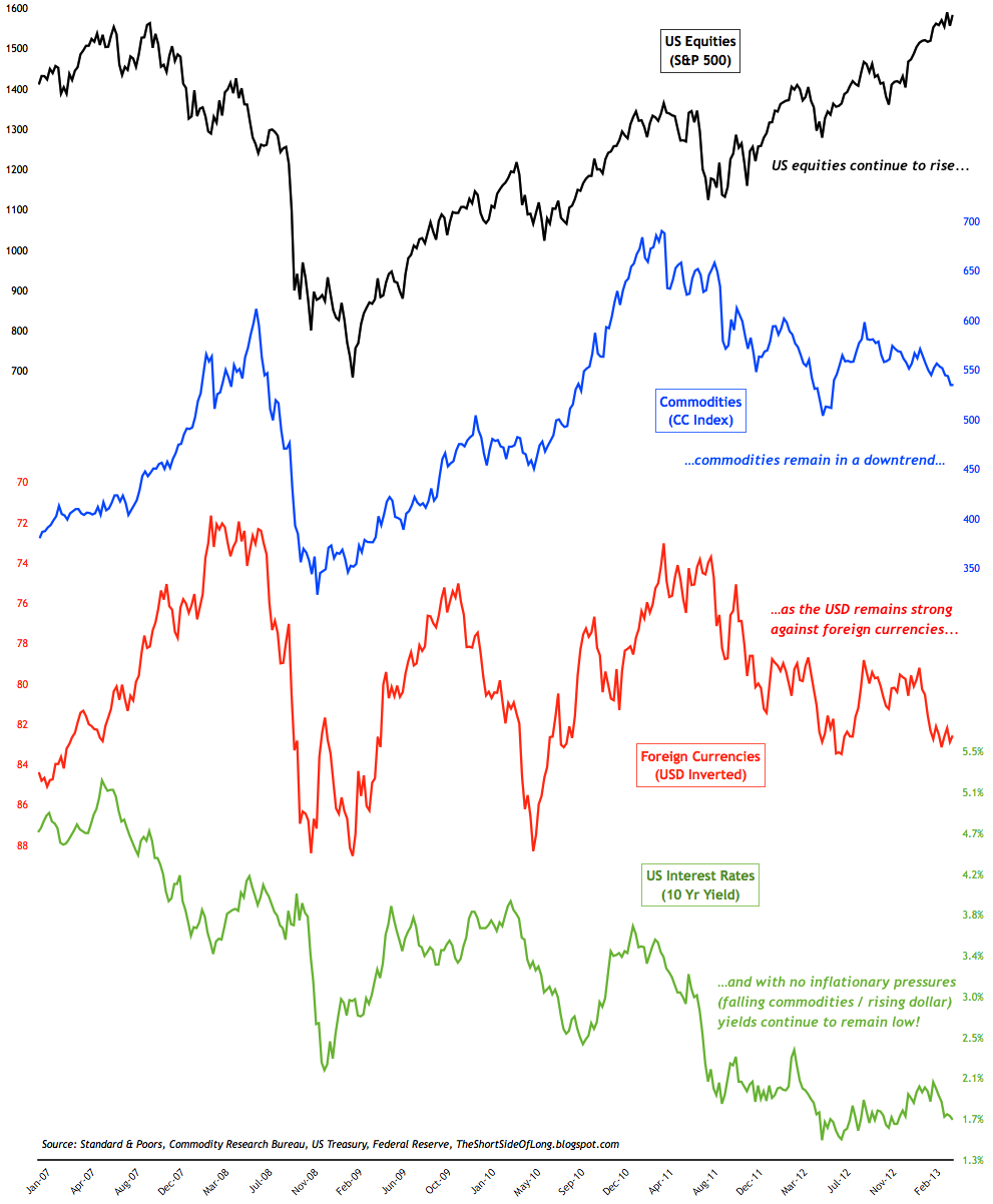 Global Macro Trade