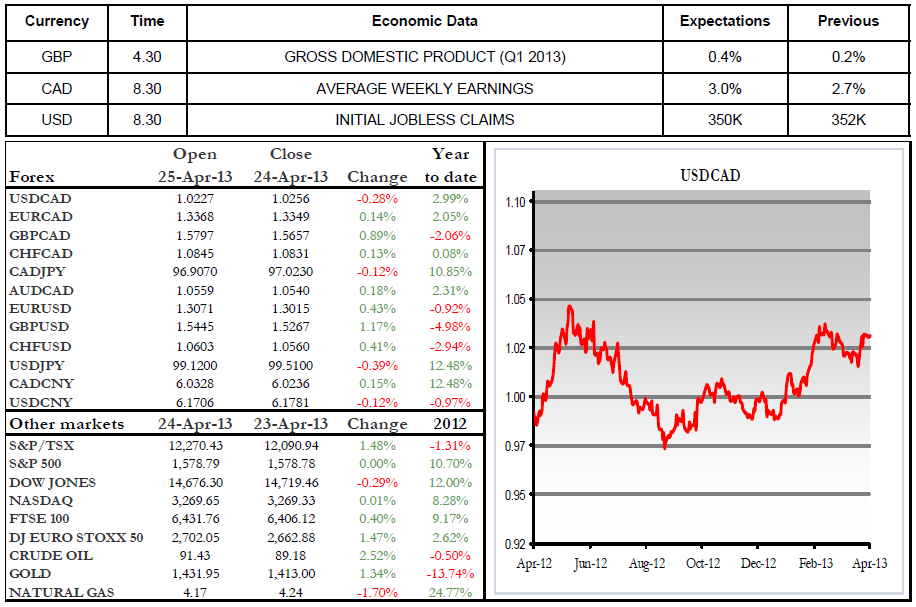 Economic Data