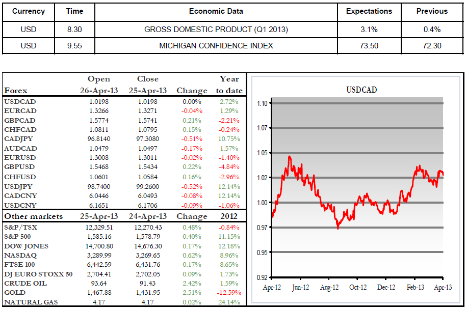 Economic Data