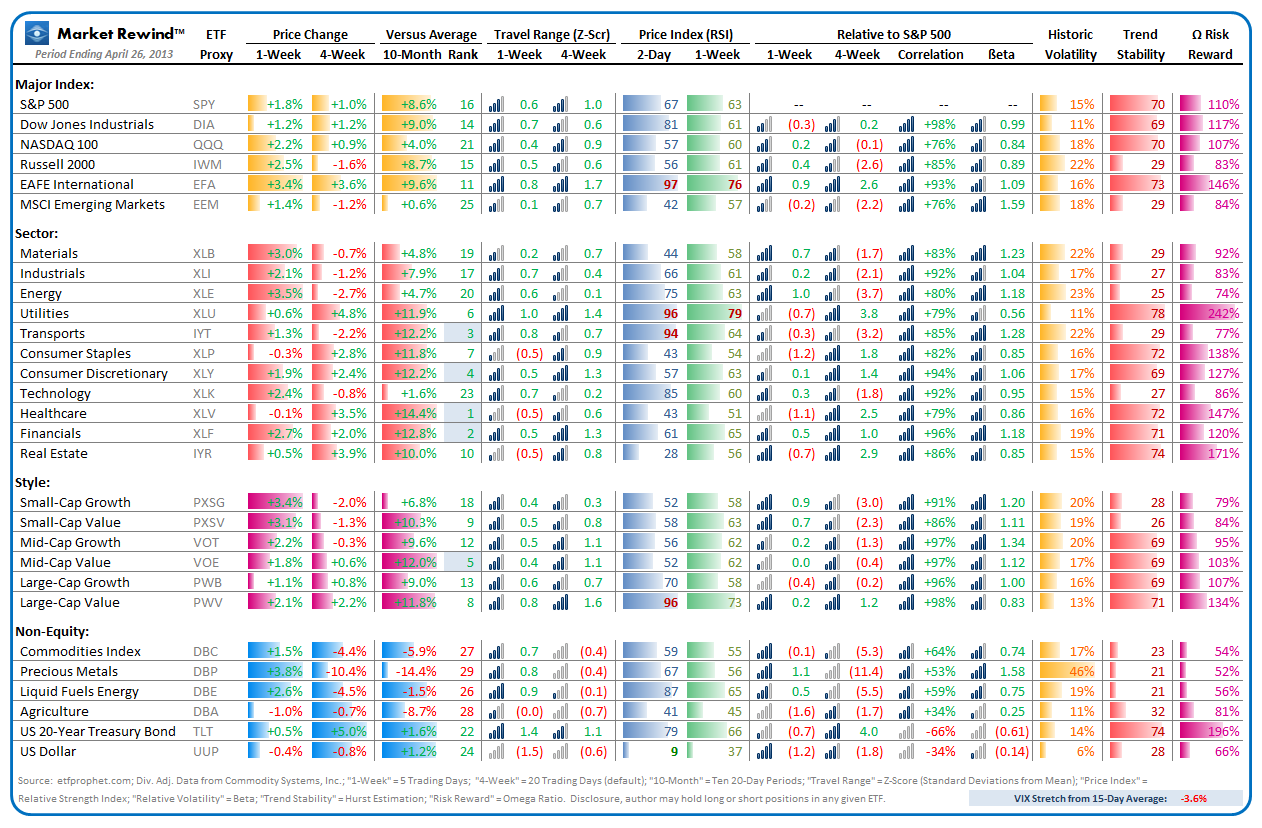 Market Rewind